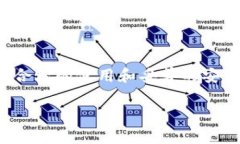 FIL币冷钱包是指用于存储Filecoin（FIL）数字货币的