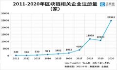 如何有效使用BTC38冷钱包确保您的加密资产安全
