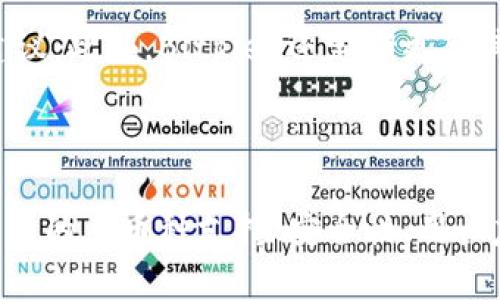 Bitpie 是一个专注于数字资产管理和加密货币钱包的品牌。它为用户提供安全、易用的数字货币存储和交易解决方案。下面是关于 Bitpie 的一些主要特点和信息：

### 品牌背景

Bitpie成立于2015年，首先在中国市场推出，旨在为用户提供一个安全的数字资产管理平台。随着区块链技术的发展，Bitpie逐渐扩大其服务范围，吸引了全球用户。

### 产品特点

#### 1. 多币种支持

Bitpie 支持多种主流加密货币，包括比特币、以太坊和其他ERC20代币。这种多样性使得用户能够将不同种类的数字资产存储在一个平台上。

#### 2. 安全性

安全性是 Bitpie 的核心理念。它采用了多重安全措施，如离线冷存储、数据加密和私钥保护等。这样可以大大降低用户资产被盗的风险。

#### 3. 用户友好的界面

Bitpie 提供了一个直观的用户界面，以便新手用户也能快速上手。无论是发送、接收货币，还是进行交易，操作都十分简便。

#### 4. 移动和桌面端支持

Bitpie 不仅提供移动应用，还支持桌面端。这使得用户在不同设备上都能方便地管理他们的数字资产。

### 社区和支持

Bitpie 拥有一个活跃的用户社区，用户可以通过社区获得技术支持和使用建议。此外，Bitpie 还定期更新其软件，以提供更好的用户体验和新功能。

### 总结

总之，Bitpie 是一个致力于为用户提供安全、便捷数字资产管理服务的品牌。它的多币种支持、安全性、用户友好界面以及全面的支持服务，使它在竞争激烈的加密货币市场中脱颖而出。