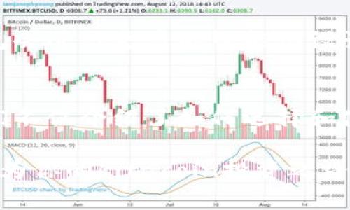   如何选择和使用Litecoin冷钱包，保障你的数字资产安全  / 

 guanjianci  Litecoin冷钱包, 数字货币安全, 加密钱包, Litecoin存储  /guanjianci 

 引言 
 随着数字货币的普及，更多的人开始关注如何安全地存储他们的加密资产。Litecoin是一种颇受欢迎的加密货币，许多人希望通过冷钱包来保护他们的投资。冷钱包提供了一种安全的方法来存储数字资产，以减少黑客攻击和其他安全风险。在这篇文章中，我们将深入探讨Litecoin冷钱包的选择和使用方法。 

 什么是Litecoin冷钱包？ 
 冷钱包指的是一种不连接互联网的钱包。大多数冷钱包都是硬件设备或者纸质钱包。他们通过与在线环境隔离，避免了黑客攻击的风险。对于Litecoin投资者来说，冷钱包是保护他们资产的一种理想选择。它们虽然不如热钱包方便，但其安全性无疑是更高的。 

 选择Litecoin冷钱包的考虑因素 
 在选择Litecoin冷钱包时，有几个关键因素需要考虑： 

h4 1. 安全性 /h4
 安全性是选择冷钱包的首要考虑因素。硬件钱包通常比纸质钱包更安全，因为它们提供了加密功能，确保你的私钥不会被他人获取。选择时，可以参考钱包的安全评级和用户评价。 

h4 2. 易用性 /h4
 一款好的冷钱包应该具备良好的用户体验。即使是非常安全的冷钱包，如果使用起来很复杂，也可能使用户感到困惑。选择时，查看是否有直观的界面和清晰的使用指导。 

h4 3. 支持的币种 /h4
 确保你选择的钱包支持Litecoin及其相关功能。一些钱包可能支持多种加密货币，或者提供更多的交易选择，这也可能是一个加分项。 

h4 4. 价格和性价比 /h4
 冷钱包的价格差异较大。硬件钱包通常更昂贵，但长期来看，投资安全的存储方式是值得的。与其它选项对比时，考虑性价比是非常重要的。 

 常见的Litecoin冷钱包推荐 
 下面是一些受欢迎的Litecoin冷钱包推荐，供投资者参考： 

h4 1. Ledger Nano S/X /h4
 Ledger是一家独立的硬件钱包制造商，Ledger Nano S和X是其中最受欢迎的两款。它们支持多种货币，包括Litecoin。安全性极高，且配备有用户友好的界面。 

h4 2. Trezor /h4
 Trezor是另一个知名的硬件钱包，提供多种加密货币支持。其用户界面易于使用，支持备份和恢复功能，保护用户资产的安全性。 

h4 3. 冷存储钱包（Paper Wallet） /h4
 利用纸质钱包生成的私钥和公钥，可以将Litecoin安全地存储。使用纸质钱包时，必须小心保存，不要让其受潮或被损坏。 

 如何设置Litecoin冷钱包？ 
h4 1. 硬件钱包设置 /h4
 首先，购买正规渠道的硬件钱包。按照说明书进行设置，创建和备份你的私钥和恢复短语。请确保这些信息不会被泄露。设置过程通常需要下载制造商提供的程序。 

h4 2. 创建纸质钱包 /h4
 在线生成纸质钱包时，确保在安全的环境下操作。生成过程中不要连接到网络，并且尽量使用离线设备。生成后，确保将纸质钱包安全存储。 

 Litecoin冷钱包的使用与管理 
h4 1. 存储Litecoin /h4
 将Litecoin存入冷钱包时，你需要将它从热钱包或交易所转移到你的冷钱包地址。务必确认目标地址无误，确保转账信息准确。 

h4 2. 备份冷钱包 /h4
 不论是硬件钱包还是纸质钱包，都需要进行定期备份。私钥和短语保存手段一定要安全，避免随意存放。最好的方法是将其保存在多个安全的地点。 

h4 3. 安全退出 /h4
 使用冷钱包进行交易后，确保安全退出。这包括拔掉硬件钱包或将纸质钱包放入安全的地方。每次使用后，定期检查冷钱包的完整性和私钥的安全性。 

 未来的Litecoin存储趋势 
 随着数字货币技术的发展，未来Litecoin的存储方式也会不断演变。许多钱包厂商正在努力提升用户体验，同时加强安全性。这可能意味着，未来的冷钱包会进行更多的智能化设计，以满足更复杂的需求。 

 结论 
 选择一个合适的Litecoin冷钱包是保护你投资的关键。无论是使用硬件钱包，还是采用纸质钱包，安全性和备份措施都是必不可少的。在这篇文章中，我们不仅介绍了如何选择和使用Litecoin冷钱包，还提到了常见的选择和使用时注意的事项。通过合理的存储方式，降低因黑客攻击和技术故障带来的风险，确保你的数字资产安全。 

 未来，随着数字货币生态的发展，存储方式和工具也会不断演进。在选择钱包时，请务必选择来自可靠厂商的产品，以确保你的投资安全。希望这篇文章能为你的Litecoin投资之路提供帮助！ 