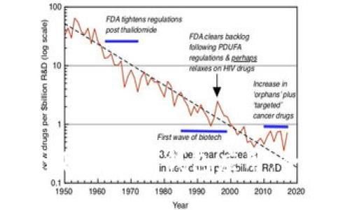 如何安全下载USDT钱包应用：全流程指南