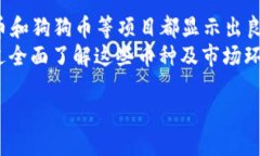 2023年B特派燃烧项目：哪些币种升值潜力最大？币