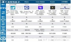冷钱包是一种安全性极高的数字货币存储方式，