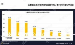 如何在比特派上轻松管理ERC20代币：一步一步的详