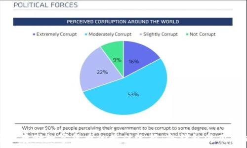   
安全存储数字货币的最佳选择：冷钱包使用攻略
