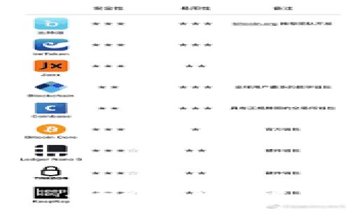   
比特派钱包安卓版下载攻略 | 安全、快捷、方便的数字货币资产管理利器
