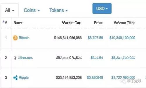 将B特派的币卖出一般可以按照以下步骤进行操作。请注意，具体步骤可能因平台的更新或规则变动而有所不同，建议详细查阅B特派的官方指南或帮助中心。

第一步：注册账户
如果你还没有B特派的账户，首先需要在官方网站上进行注册。确保提供真实的信息，并设置一个安全的密码。

第二步：完成身份验证
根据当地法律法规及平台的要求，你可能需要完成身份验证。这通常涉及上传身份证件和其他相关资料。务必确保信息的准确性，以免延误交易。

第三步：充值资金
在进行币的买卖之前，你需要确保账户中有足够的资金。如果你的币存在于其他钱包中，需将其转入B特派账户。查找平台的充值选项，并按照指引进行操作。

第四步：选择交易对
在平台的交易界面中，选择你想要出售的币种和对应的交易对。例如，如果你要将USDT出售为人民币（CNY），选择USDT/CNY的交易对。

第五步：确定卖出价格
你可以选择市场价卖出，或设置限价单。如果选择市场价，系统会立即根据当前市场价完成交易；如果选择限价单，你可以自己设定价格，等待市场达到该价格后再执行交易。

第六步：确认交易
在设置好交易参数后，仔细检查所有信息。确保没有错误之后，点击“出售”或“确认交易”按钮。系统会提示你成功提交订单。

第七步：查看交易记录
交易完成后，可以在账户内查看交易记录，确认出售的币已成功转入你的法币账户。确保你能在平台上看到相关的交易明细。

第八步：提现
如果你想将获得的法币提取到银行账户或其他支付平台，找到提现选项，按照指引将资金转出。一般需要绑定你的银行账户，并可能会有一定的提现手续费。

注意事项
在进行币的交易时，请务必注意市场波动。数字货币市场风险较高，投资须谨慎。此外，保持良好的网络安全意识，避免在不安全的网络环境下进行交易。

总结
以上就是将B特派的币卖出的基本流程。按照这个步骤，你可以顺利完成币的售出。记得定期查看市场动态，做出及时的投资决策。

希望这些步骤能帮助到你！如果有其他关于币买卖或B特派的问题，请随时询问。