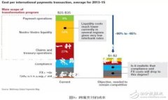 冷钱包一般是指一种离线储存加密货币的方式，