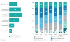 如何通过比特派高效完成身份验证，保护您的数