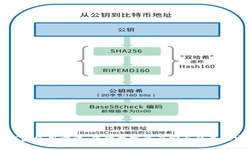冷钱包使用方法：保障数字资产安全的最佳实践