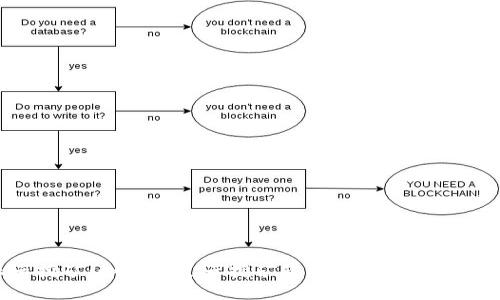 B特派云挖矿：如何通过云挖矿获取被动收入的成功案例