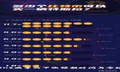 以太坊（ETH）减半的下次预期时间与市场影响分