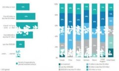 一般冷钱包（Cold Wallet）使用的密钥长度通常为