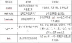 冷钱包丢失后如何挽回损失：有效的方法与应对