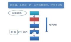 关于比特派官网的积分价格，具体信息可能会有