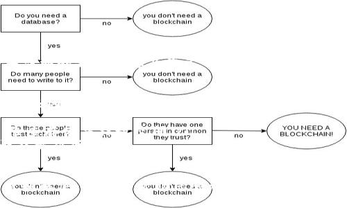 遇到“b特派一直显示网络错误”的问题，可能是由多种原因引起的。以下是几种常见原因及解决方案，可以帮助你排查和解决这一问题。

### 1. 检查网络连接
首先，确保您的设备连接到互联网。无论是使用Wi-Fi还是移动数据，都要确认网络连接是否正常。
您可以尝试以下步骤：
ul
    li重启路由器或调制解调器。/li
    li关闭并重新开启您的设备的Wi-Fi。/li
    li切换到移动数据，检查是否能够正常使用b特派。/li
/ul

### 2. 更新应用程序
有时候，旧版本的应用可能存在兼容性问题。确保您的b特派应用是最新版本，可以解决一些已知的bug。您可在应用商店检查更新。
更新步骤：
ul
    li打开应用商店（如App Store或Google Play）。/li
    li搜索“b特派”。/li
    li如果有更新，点击“更新”按钮。/li
/ul

### 3. 清除缓存和数据
清除应用的缓存和数据可以解决很多应用问题。请按以下步骤操作：
ul
    li进入设备的“设置”。/li
    li点击“应用管理”或“应用程序”。/li
    li找到并点击“b特派”。/li
    li点击“存储”，然后选择“清除缓存”和“清除数据”。/li
/ul
请注意，清除数据可能会导致您丢失某些设置信息，但一般不会影响已下载的内容。

### 4. 检查服务器状态
有可能b特派的服务器正在维护或出现故障。您可以去b特派的官方网站或社交媒体查看是否有相关公告。
如果是服务器问题，一般只能等待官方修复。

### 5. 重新安装应用
如果以上方法无效，您可以尝试卸载并重新安装b特派应用。这将清除应用的所有数据并从头开始。
具体步骤如下：
ul
    li长按b特派应用图标，选择“卸载”。/li
    li访问应用商店，搜索“b特派”，然后重新安装。/li
/ul

### 6. 联系客服
如果以上方法都无法解决问题，建议您联系b特派的客服团队。提供详细的错误信息及您已尝试的解决方法，客服会指导您进一步解决问题。

### 7. 其他常见问题
有时，“网络错误”并不只是由连接问题引起。以下是其他一些可能的原因：
ul
    li设备存储不足：设备存储空间不足可能导致应用功能不全，检查存储并释放空间。/li
    liVPN或代理设置：如果您使用VPN或代理，试着关闭它看是否能解决问题。/li
/ul

总结来说，处理b特派的网络错误问题，可以按照以上方式逐步检查和解决。希望能帮助您顺利使用b特派。如果问题仍然存在，不妨耐心等待，或许它会在一段时间后自行恢复。
