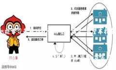 特派怎么购买币特派, 购买币, 数字货币, 投资指