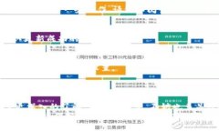 如何顺利更新b特派钱包并提升使用体验更新b特派