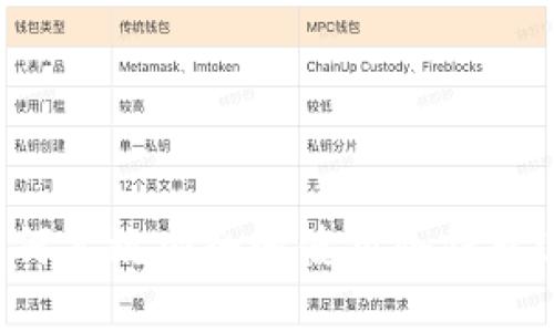 交易所如何高效安全地使用冷钱包进行交易？