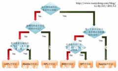     币圈十大交易所排行榜：选择合适的交易平台