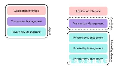 冷钱包使用指南：全面解析其安全性与便捷性带来的优势