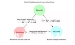 比特派 BCH 请先进行分叉的必要性与影响解析比特