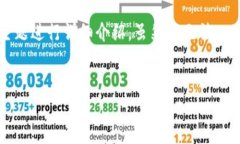 为了帮助你更好地理解“冷钱包内”这一主题，