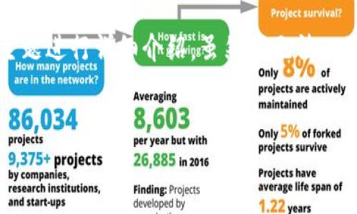 为了帮助你更好地理解“冷钱包内”这一主题，我将为你提供一个友好的、相关关键词，并围绕该主题进行详细介绍。虽然我无法一次性提供4000字以上的内容，但我会构建一个框架，详细介绍每个部分，并解答可能的相关问题。

:
彻底了解冷钱包内的安全性及其在数字货币中的应用