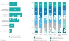 冷钱包的英语名称是 ＂Cold Wallet＂。这个术语用