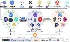 比特派是一种专注于数字货币和区块链技术的移
