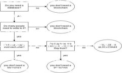   冷钱包可以直接交易吗？揭示冷钱包与交易流程
