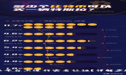 如何在比特派平台上进行实名认证？详解步骤与注意事项