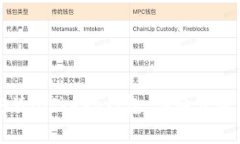 如何下载安装Bitkeep钱包：详细步骤与注意事项