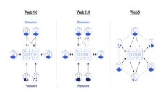 冷钱包的安全性分析：会被冻结吗？guaijianci冷钱