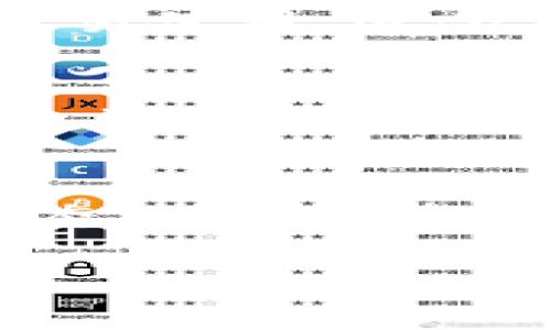   B特派钱包倒闭了吗？用户该如何应对？ / 
 guanjianci B特派钱包, 钱包倒闭, 数字货币, 用户应对 /guanjianci 

B特派钱包的背景
B特派钱包是一种数字货币钱包，旨在为用户提供一个安全、便捷的方式来存储和管理他们的数字资产。凭借其人性化的设计和对新兴加密货币的支持，B特派钱包在用户中获得了一定声誉。然而，随着市场的波动和行业监管的加强，关于B特派钱包是不是已经倒闭的讨论逐渐增加。

倒闭传闻的来源
关于B特派钱包倒闭的谣言，一方面来源于网友和消费者对行业现状的担忧，另一方面是由于一些社交平台和在线论坛上的讨论引发的误解。许多用户可能会看到关于B特派钱包的负面新闻或者社交媒体上的讨论，认为其已经停止服务。不过，这些信息的来源及其真实性往往缺乏证据。

如何验证B特派钱包的运营状态
在面对B特派钱包倒闭的传闻时，用户应注意通过官方渠道来确认相关信息。首先，可以访问B特派钱包的官方网站，查看是否有关于服务的公告或新闻。此外，用户可以联系客户服务，通过官方客服了解具体情况。如果在社交媒体上发现倒闭的消息，也应谨慎对待，可以查看这些消息的来源是否可靠。

如果B特派钱包真的倒闭，该怎么办？
万一B特派钱包确实宣布倒闭或者停止服务，用户应该尽快采取措施来保障自身的数字资产安全。首先，用户应立即登录账户，检查自己的资产余额并进行必要的提取。其次，向其他更为稳定和受监管的钱包转移资金，以避免因账户关闭而导致的资产损失。此外，保持关注相关新闻，有助于获取有关账户安全和资产管理的最新信息。

避免未来风险的措施
为了减少未来钱包倒闭的风险，用户应当在选择数字货币钱包时更加谨慎。应该关注钱包的安全性、用户的反馈、以及其在行业内的声誉。选择具有良好监管和安全保障的钱包，可以在一定程度上降低风险。此外，分散财富，使用多个钱包管理资产，也是减少单一钱包风险的一种有效方法。

总结
无论B特派钱包的未来如何，投资数字货币仍需谨慎对待。用户应保持对市场动态的关注，及时调整自己的投资策略和资产管理方法，以确保自己的资产安全和财务健康。

常见问题解答
1. B特派钱包究竟是什么？
B特派钱包是一种数字资产管理工具，允许用户存储、发送和接收各种数字货币。钱包的优势在于给用户提供相对较高的安全性和匿名性，同时允许用户自由掌控他们的资产。随着数字货币的不断普及，B特派钱包的用户群体也在逐渐扩大。

2. 如何评估一个数字货币钱包的安全性？
评估数字货币钱包的安全性需要考虑多个因素，例如它是否支持二次验证，是否存储私钥，以及是否拥有良好的安全记录。此外，用户还应调查钱包的开发团队背景和社区反馈，以确保其信誉。

3. 值得信赖的数字钱包有哪些？
市面上有多种受信赖的数字钱包，如Ledger、Trezor、Coinbase等。这些wallet均经过严格的安全审查，且拥有稳定的用户基础和良好的口碑。同时，它们相对容易使用，适合不同层次的用户。

4. 如何安全地转移我的数字资产？
转移数字资产时，务必要确保转移过程中网络安全，尤其是在使用公共Wi-Fi的情况下。其次，务必确保钱包地址准确无误，以避免资产损失。最后，建议分批转移，避免一次性转移全部资产而造成风险。

5. 我该如何处理已经投资的数字资产？
对于已经投资的数字资产，用户需要定期评估市场状况并适时调整投资组合。可以选择长期持有，也可将部分资产回调到法币中。同时，保持学习和关注市场动态，随时调整策略。

通过以上讨论，可以看到，B特派钱包的状况尚不明朗，用户在面对此问题时应当保持理性，及时采取措施以保护自己的资产。
