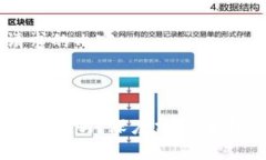 以下是您请求的内容：比特派钱包好用吗？深度