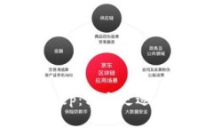 TokenPocket与Bitkeep：哪个更适合你的数字资产管理
