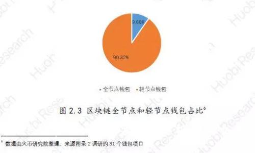 炒币短线最实用一招：掌握技术分析，提升交易效率