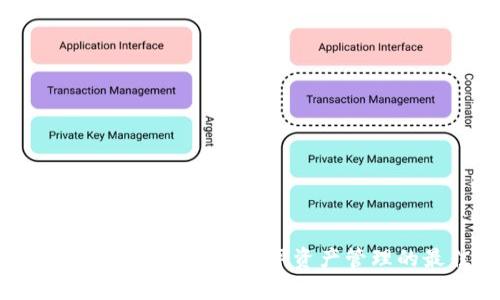 全面解析BitKeep钱包：数字资产管理的最佳选择