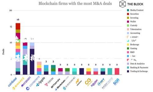 充币是指向数字货币交易平台（如OKEx）账户中存入或转入数字货币的过程。在数字货币的世界中，“充币”通常是用户在交易前必须完成的步骤之一，以便在交易平台上进行数字资产的交易和管理。

为了更加详细地介绍“OKEx充币”，我们将围绕这个主题进行深入探讨，包括它的基本概念、具体步骤、注意事项、常见问题及其解决方案等。

### 深入了解OKEx充币：步骤、注意事项及解答常见问题