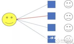 深入解析BitP钱包APP：安全性、功能及使用指南