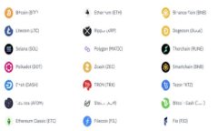 bias/bias比特派, 交易所, 投资, 安全性/guanjianci引言