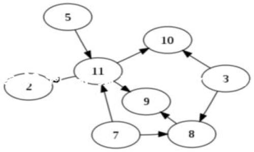 为了满足您的请求，我会设计一个适合推广并且符合的、相关关键词，并着重介绍冷钱包矿工费被划走的原因、原理和解决方案。下面是您需要的内容：

冷钱包矿工费被划走原因分析与防范措施