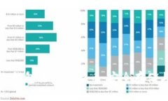 如何防止冷钱包丢失比特币：安全存储与管理策
