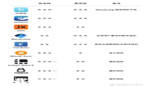 
如何安全便捷地下载BitMart交易所APP：完整指南