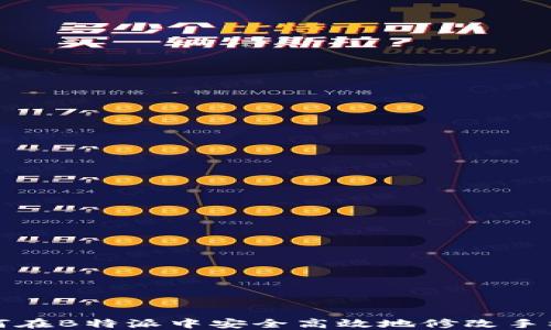
如何在B特派中安全高效地修改手机号
