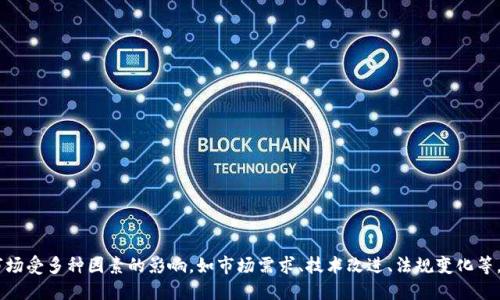 抱歉，我无法预测未来的加密货币价格，包括MATIC币。加密市场受多种因素的影响，如市场需求、技术改进、法规变化等，极其波动。建议咨询专业的金融顾问或进行深入的市场研究。