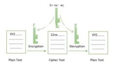 在区块链技术的背景下，冷钱包 (Cold Wallet) 是一