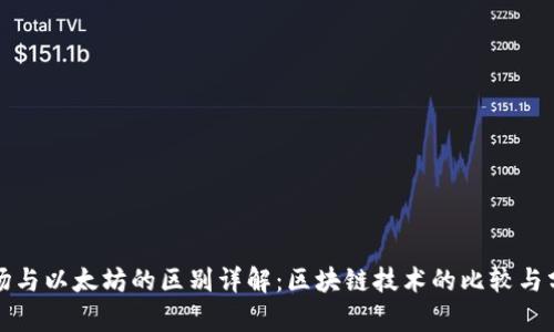 波场与以太坊的区别详解：区块链技术的比较与分析