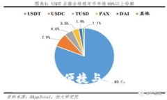 全面了解比特派钱包：安全、便捷与多功能的数